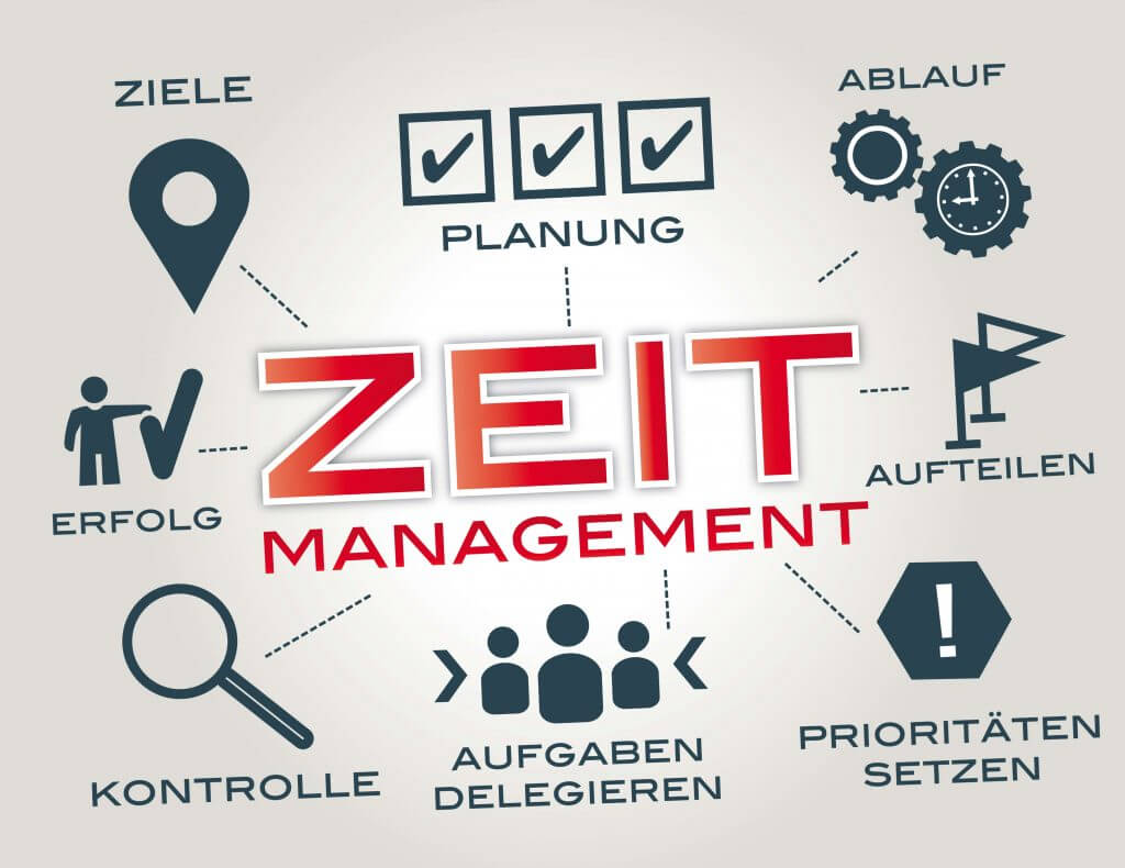 In 5 Schritten Zu Einem Entspannteren Alltag Mit Dem Richtigen Zeitmanagement Getting Started 